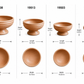Nivea Pedestal Bowl Planter